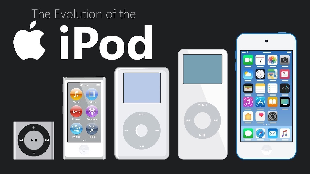 Imyaka 25 irihiritse iya mbere ishyizwe ku isoko! Ni ryari watunze iPod?